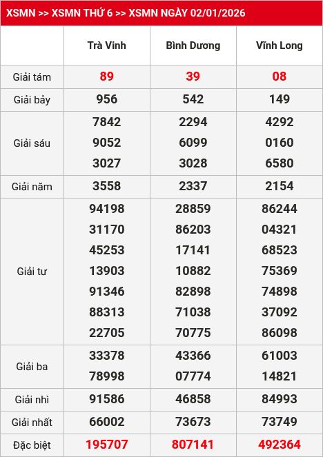Kết quả xsmn 03/01/2026