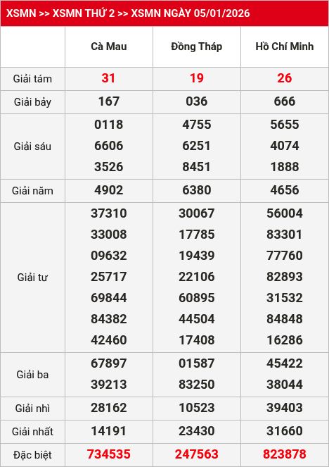 Kết quả xsmn 06/01/2026