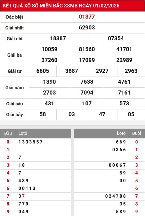 Kết quả xổ số