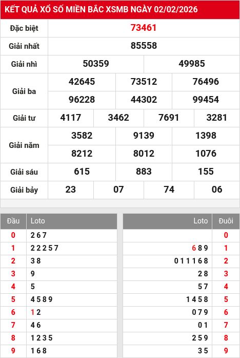 Kết quả xổ số