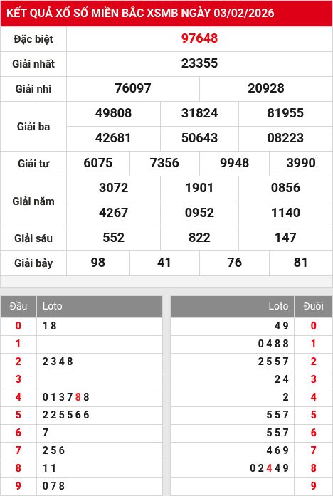 Kết quả xổ số