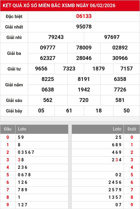 Kết quả xổ số