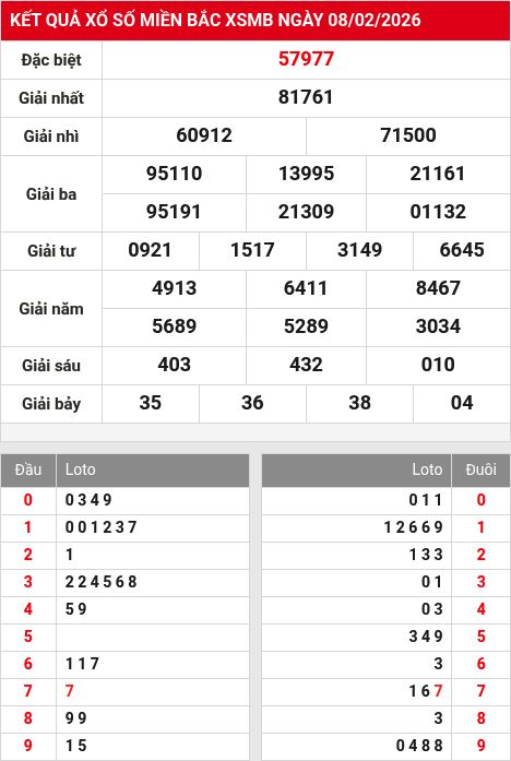 Kết quả xổ số