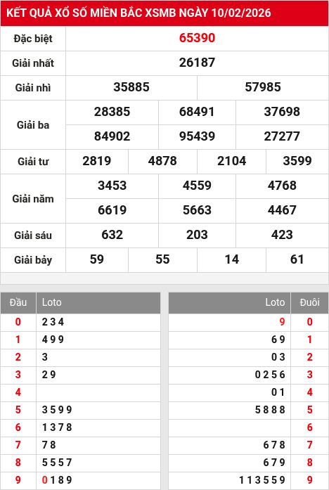 Kết quả xổ số