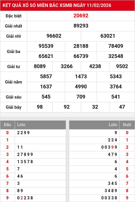 Kết quả xổ số