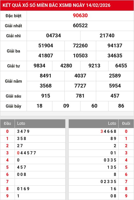 Kết quả xổ số