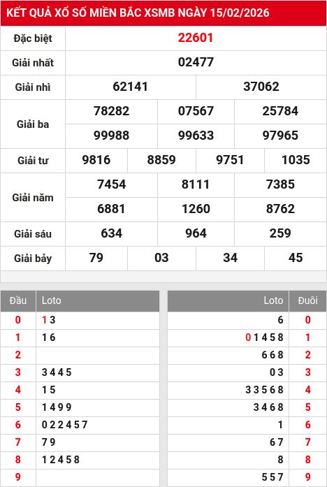 Kết quả xổ số