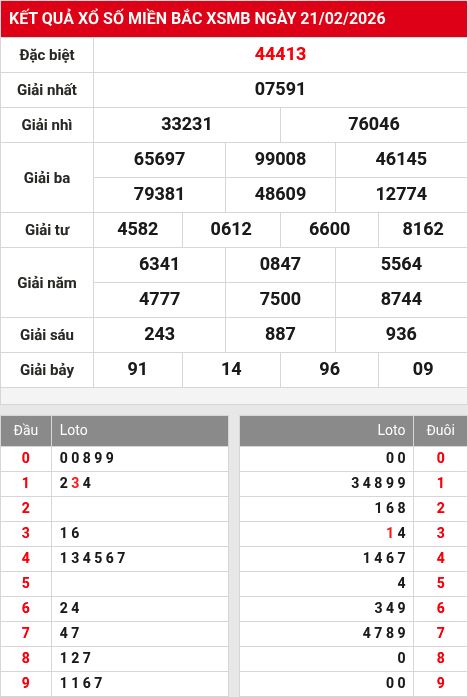 Kết quả xổ số