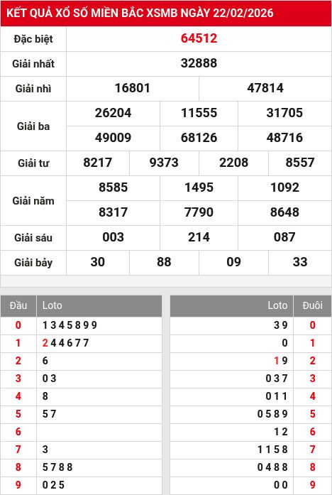 Kết quả xổ số