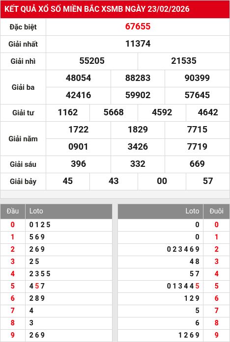 Kết quả xổ số