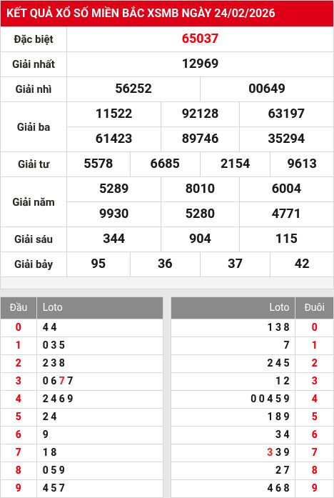 Kết quả xổ số