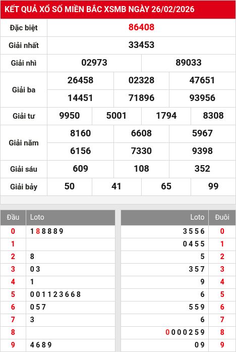 Kết quả xổ số