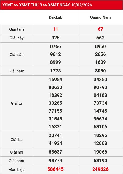 Kết quả XSMT 11/02/2026