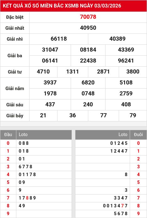 Kết quả xổ số