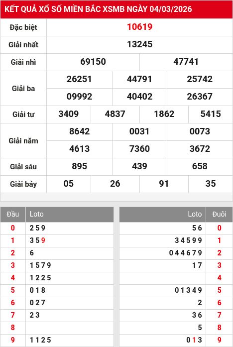 Kết quả xổ số