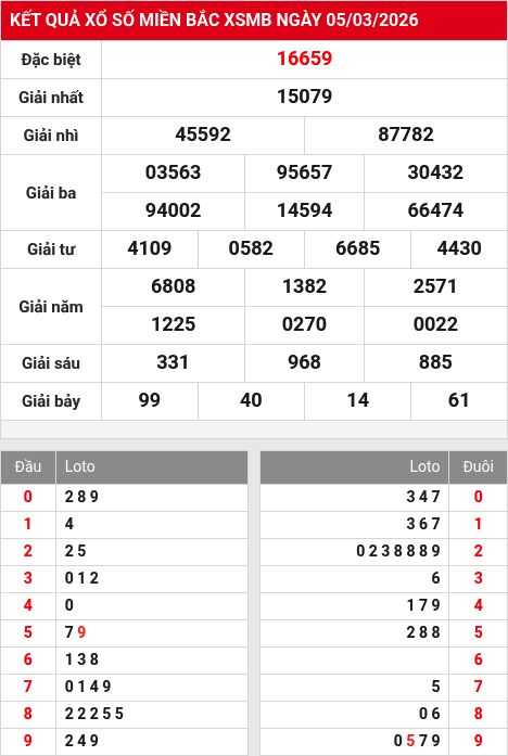 Kết quả xổ số