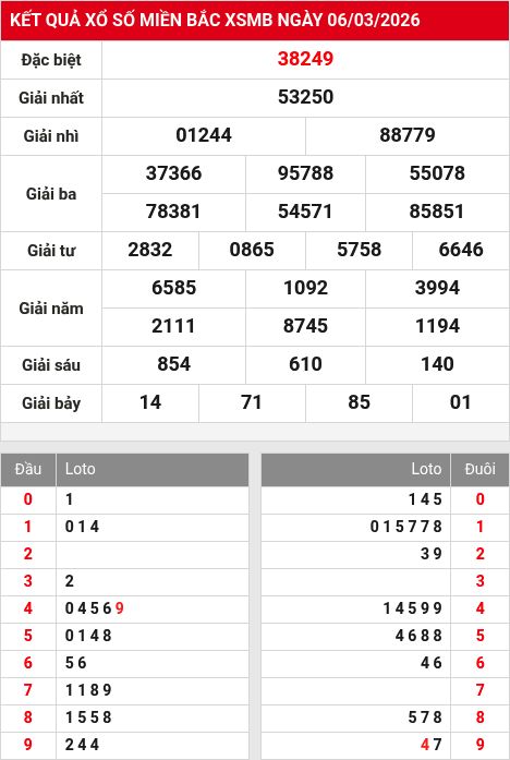 Kết quả xổ số