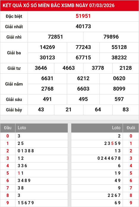 Kết quả xổ số