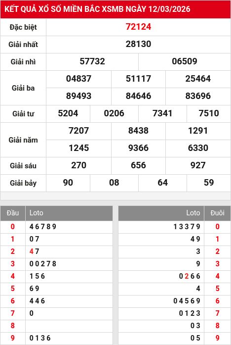 Kết quả xổ số