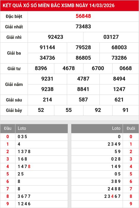 Kết quả xổ số