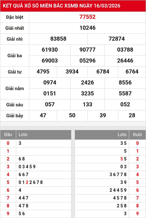 Kết quả xổ số