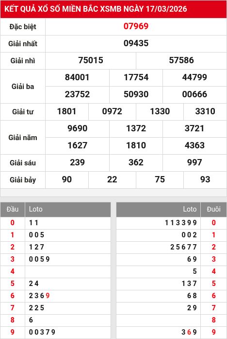 Kết quả xổ số