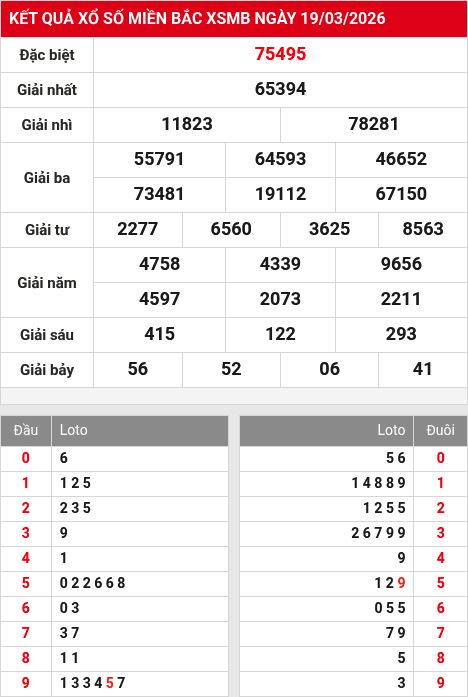 Kết quả xổ số