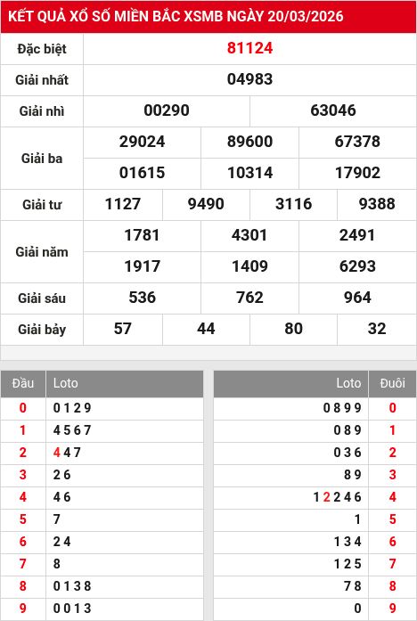 Kết quả xổ số