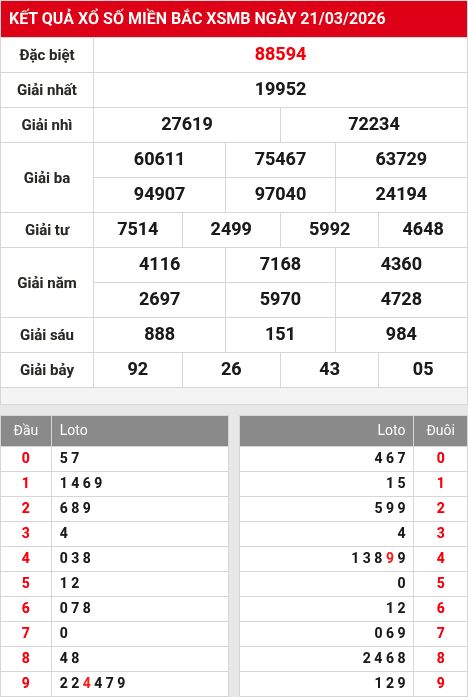 Kết quả xổ số