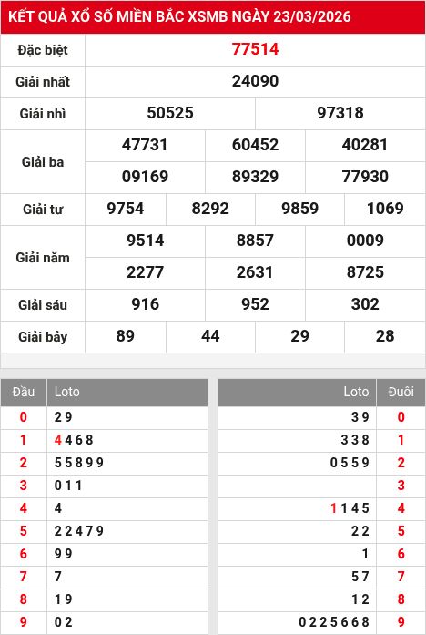 Kết quả xổ số