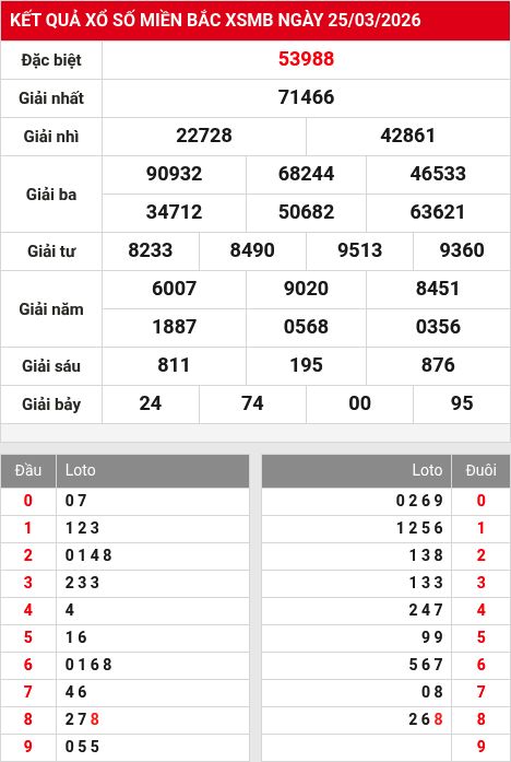 Kết quả xổ số