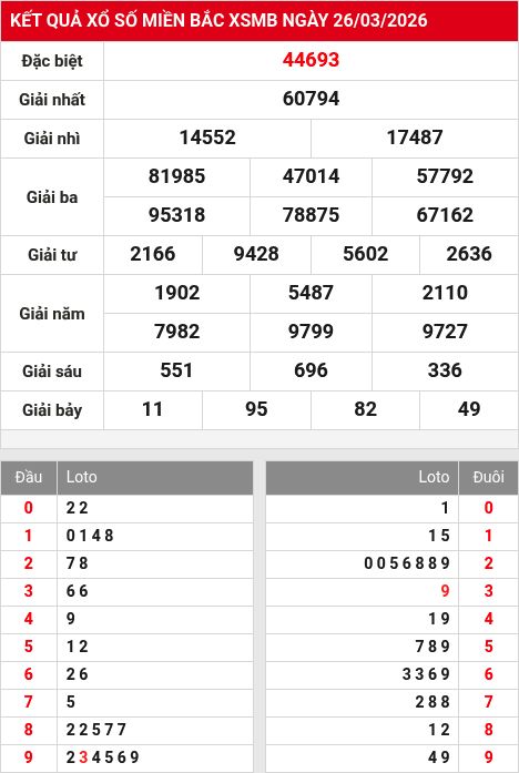 Kết quả xổ số