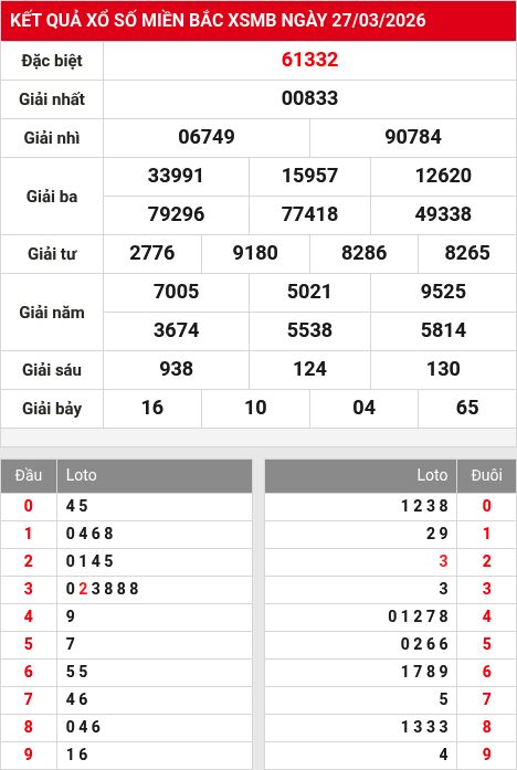 Kết quả xổ số