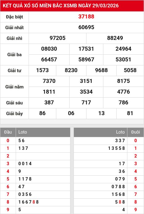 Kết quả xổ số