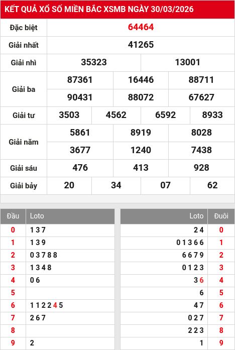 Kết quả xổ số