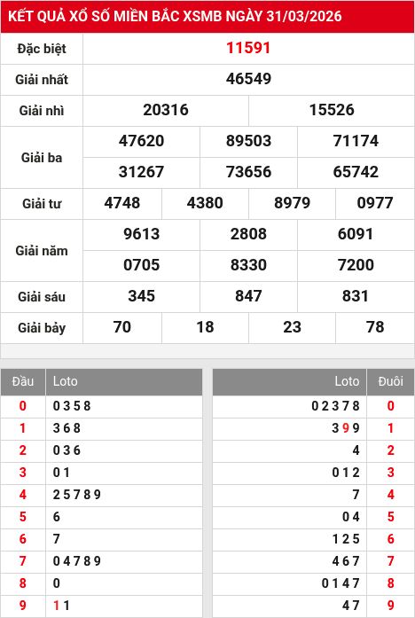 Kết quả xổ số