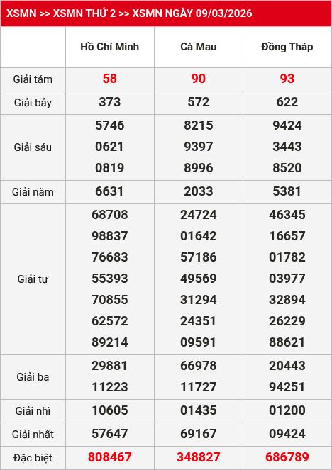 Kết quả xsmn 10/03/2026