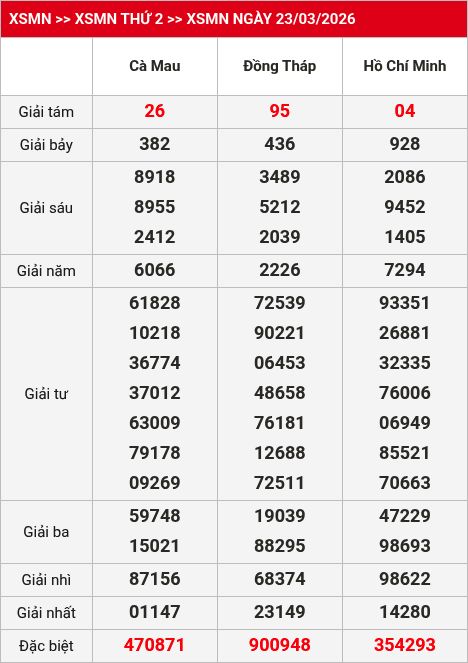 Kết quả xsmn 24/03/2026
