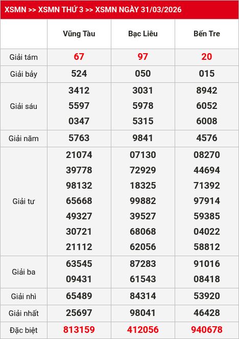 Kết quả xsmn 01/04/2026