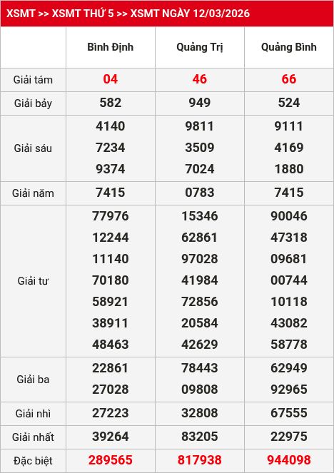 Kết quả XSMT 13/03/2026
