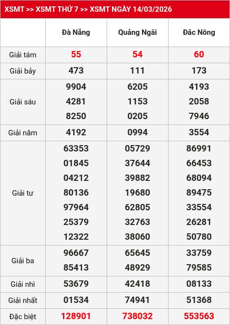 Kết quả XSMT 15/03/2026