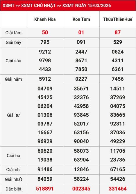 Kết quả XSMT 16/03/2026