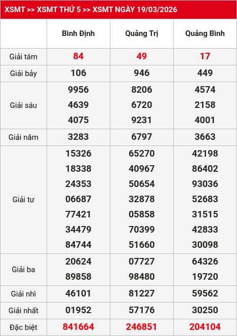 Kết quả XSMT 20/03/2026