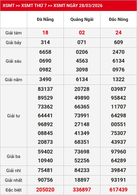 Kết quả XSMT 29/03/2026
