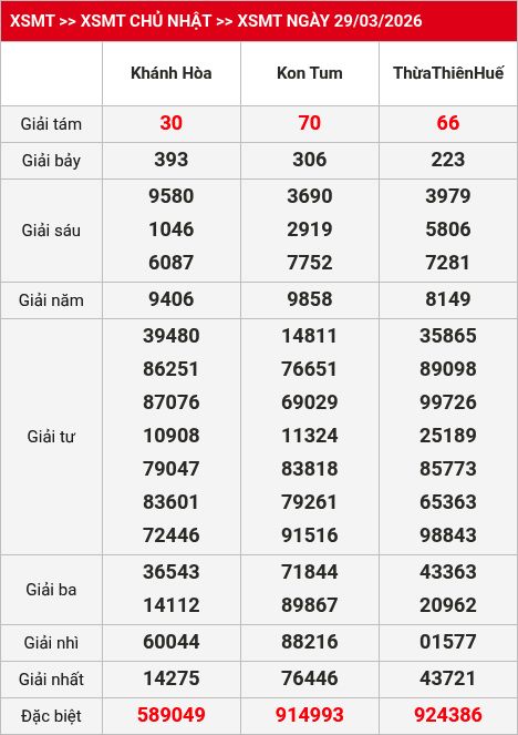 Kết quả XSMT 30/03/2026