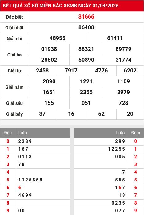 Kết quả xổ số