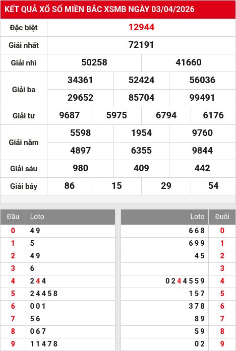 Kết quả xổ số