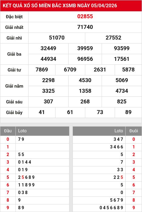 Kết quả xổ số