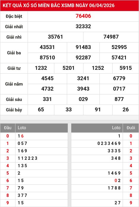 Kết quả xổ số