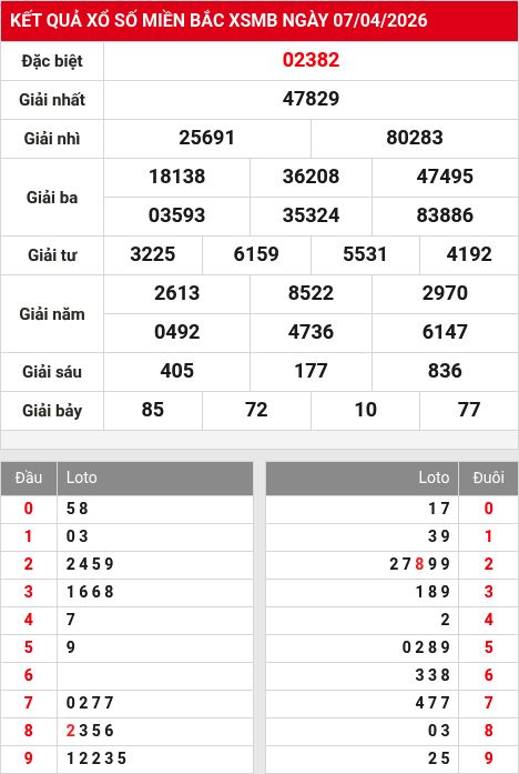 Kết quả xổ số